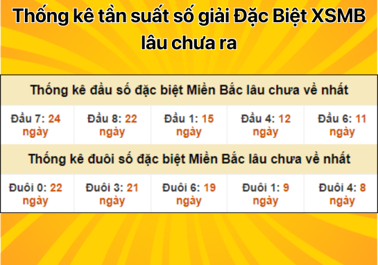 Dự đoán XSMB 19/9 - Dự đoán xổ số miền Bắc 19/09/2024 mới nhất